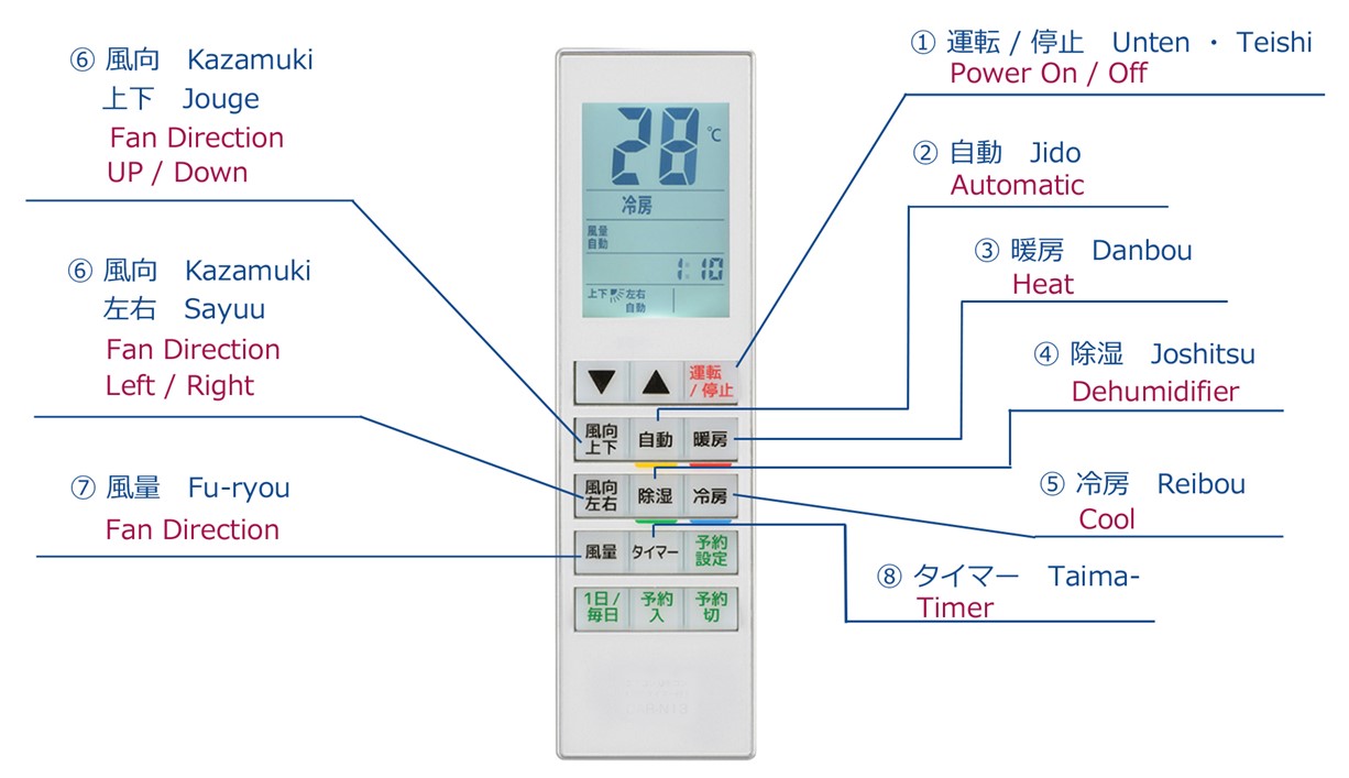 Centralize Nest Rank How to Translate Your Japanese Air Conditioner Remote Control -  JapanLivingGuide.net - Living Guide in Japan